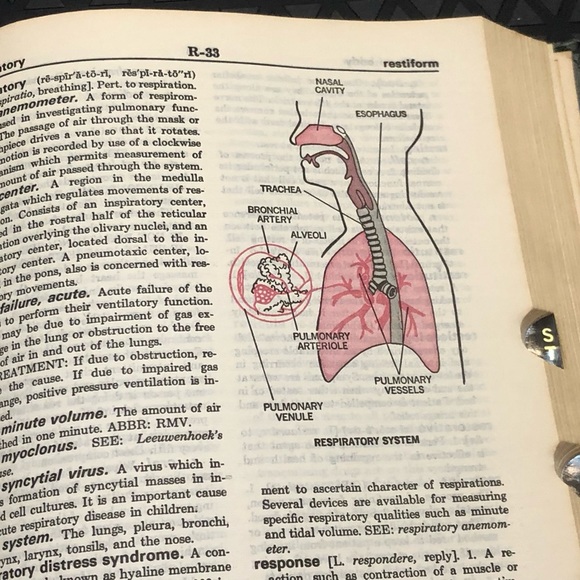 Taber’s Cyclopedic Medical Dictionary 13th Edition 1977 - Picture 7 of 12